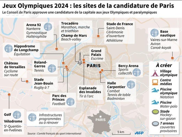 Paris City Council Votes to Approve France’s Bid for 2024 Olympic Games