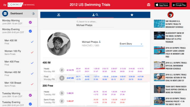 7 Reasons You Need Commit's US Trials app