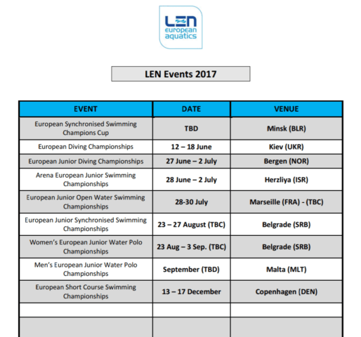 Pic of LEN 2017 Schedule, as of 072416