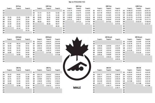 Swimming Canada On track Times Men's 2017-2020