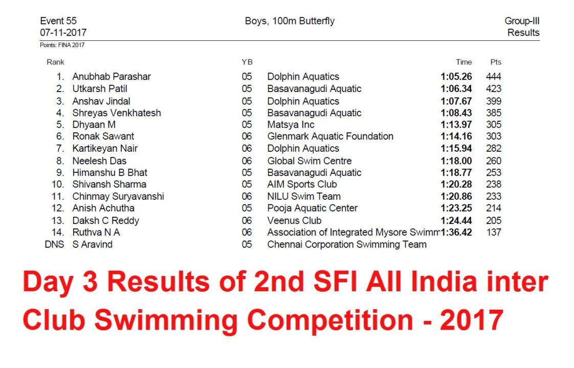 Day 3 Results of 2nd SFI ALL India inter Club Swimming Competition