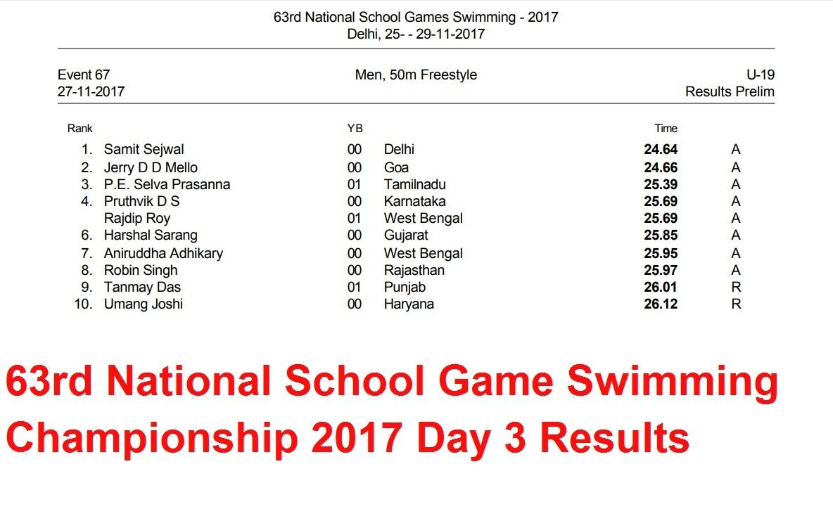 63rd National School Game Swimming Championship 2017-18: Hindi