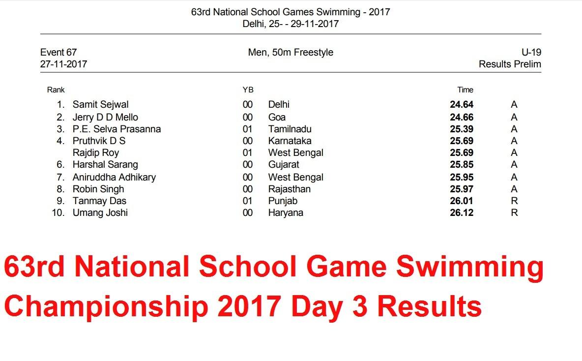 Day 3: 63rd National School Game Swimming Championship 2017 - Hindi