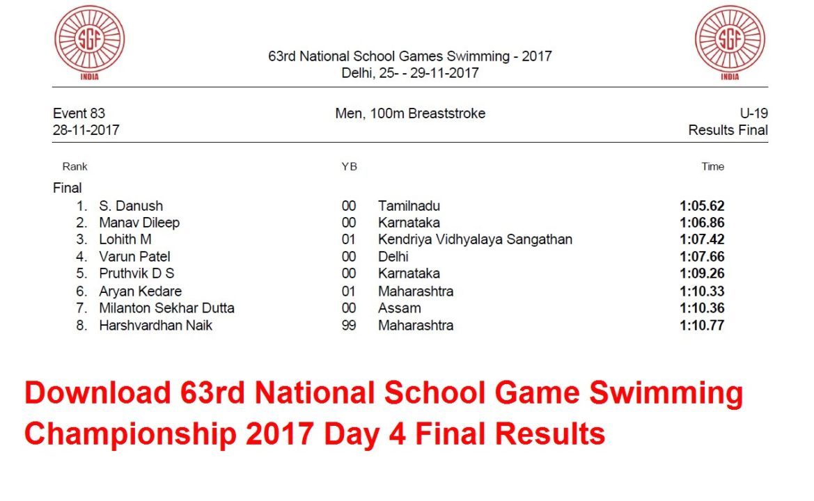 Day 4: 63rd National School Game Swimming Championship 2017- Hindi