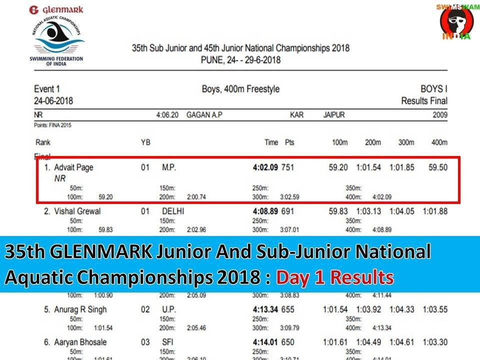 35th GLENMARK Junior & Sub-Junior National Aquatic Championships 2018