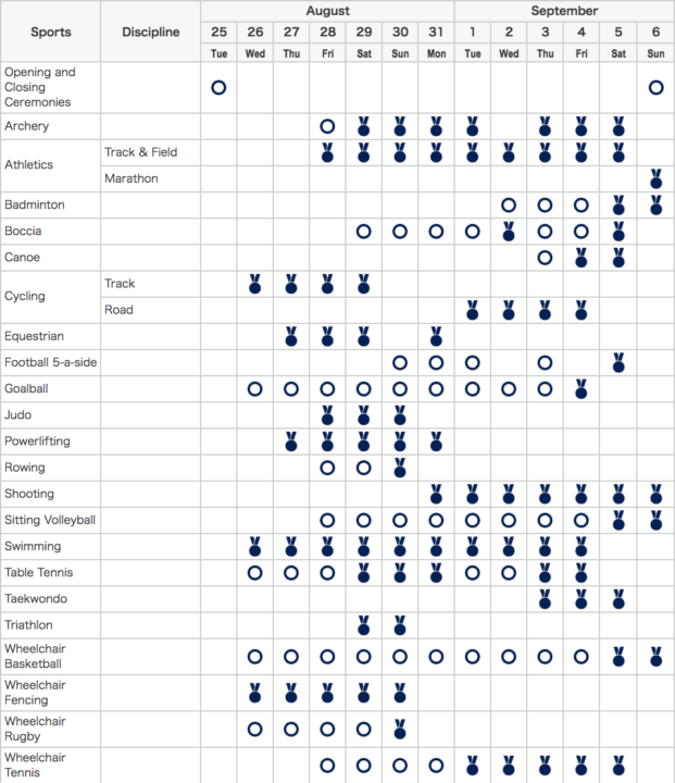 Tokyo 2020 Unveils Paralympic Games Competition Schedule