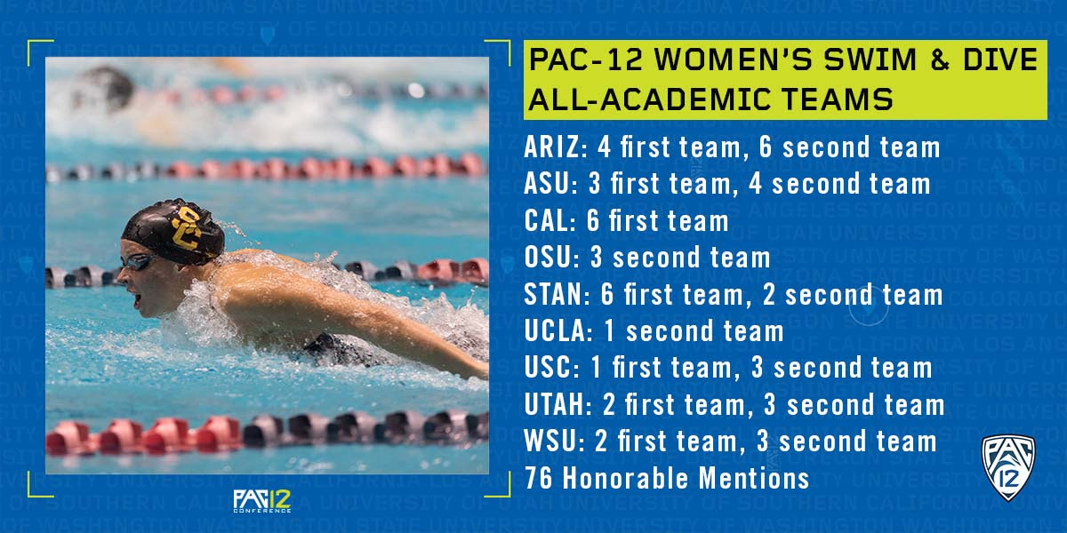 124 Women Named to Pac-12 All-Academic Teams