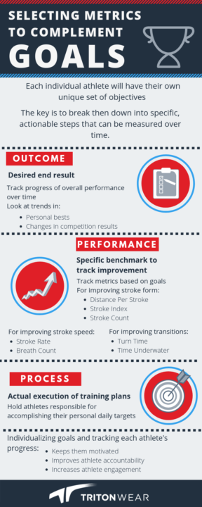 Selecting Metrics to Complement Goals