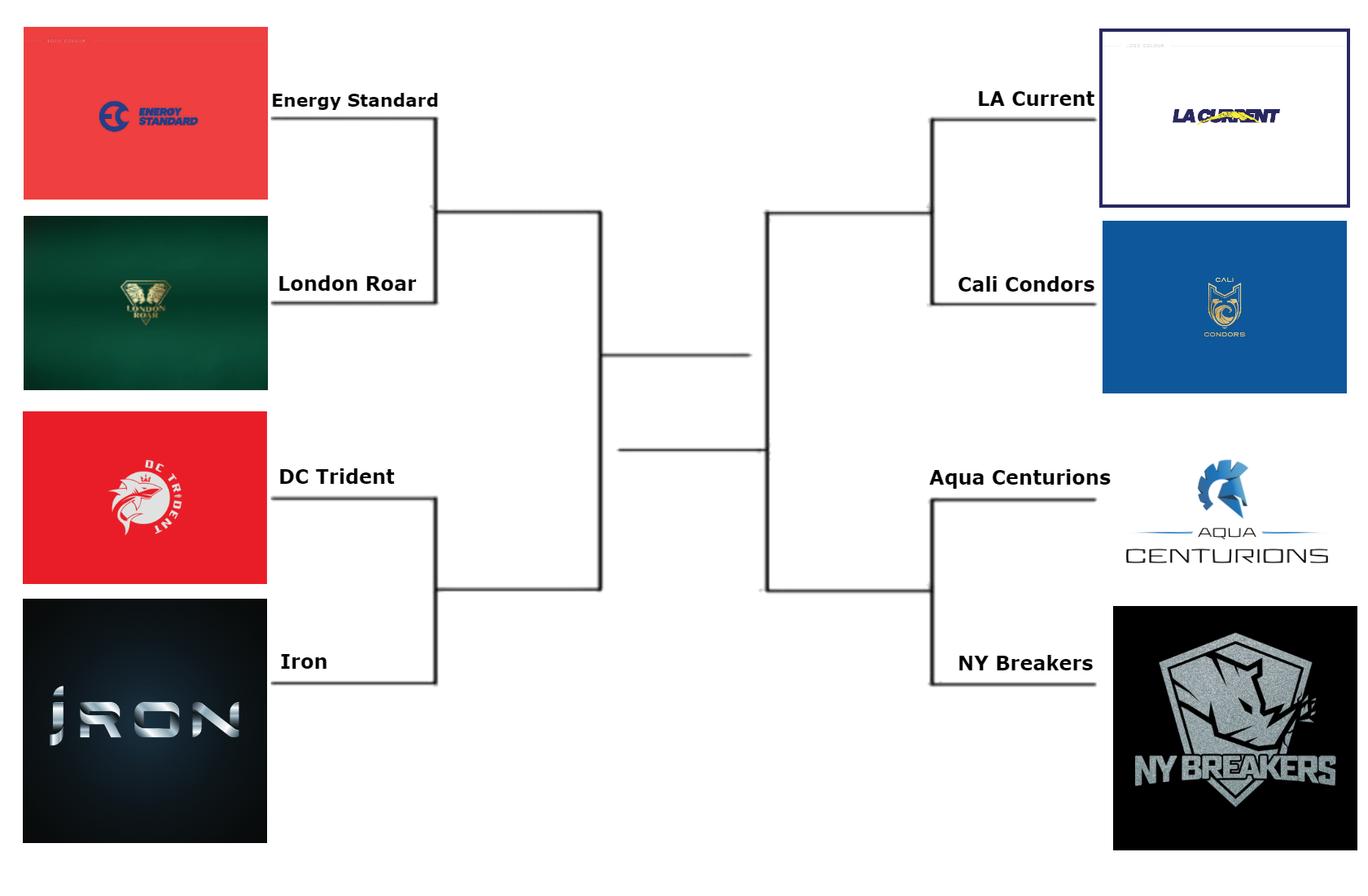 Bracket Challenge: Which ISL Team Has the Best Logo?