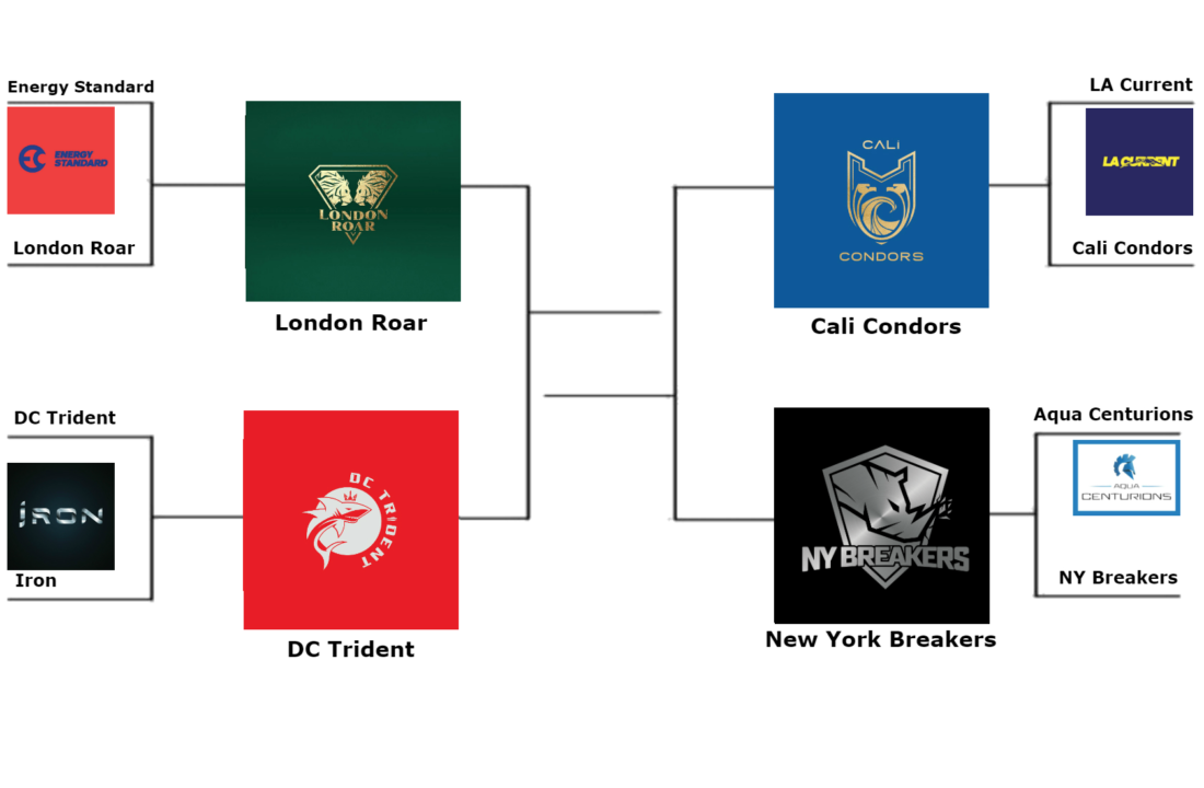 ISL Bracket Challenge Round 2: Who Has the Best ISL Logo?