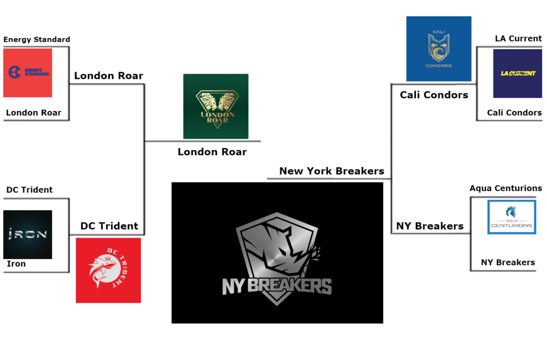 New York Breakers Win ISL Logo Bracket Challenge In Touchout of London Roar