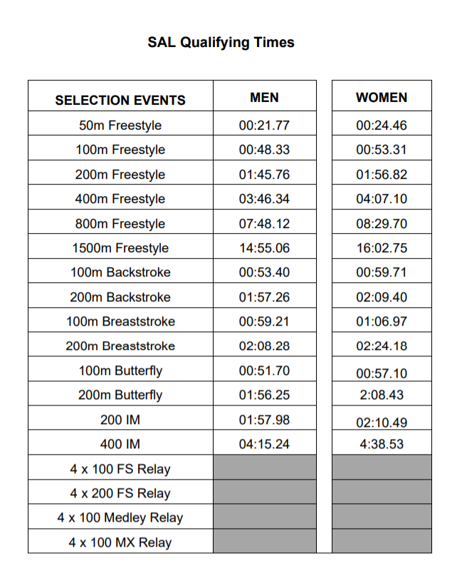 2024 Olympic Qualifying Times Athletics Men Kiele Cherice