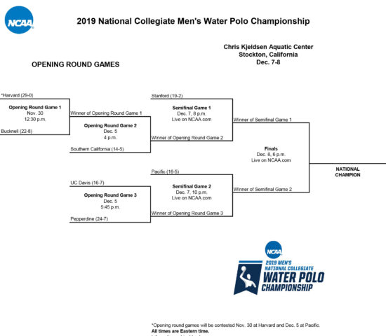 NCAA Announces Men’s Water Polo Championship Field