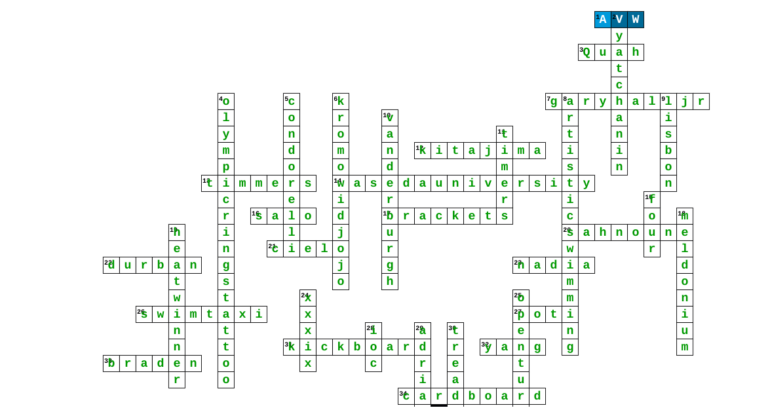 Answers to SwimSwam s Crossword Puzzle Challenge #2