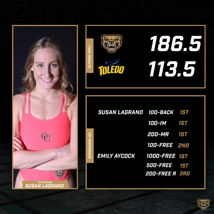 LaGrand, Aycock Lead Oakland Women To Dominant Win Over Toledo