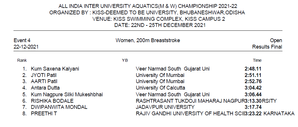 All India Inter University Aquatic Championship 2021-22 Day 1 Results
