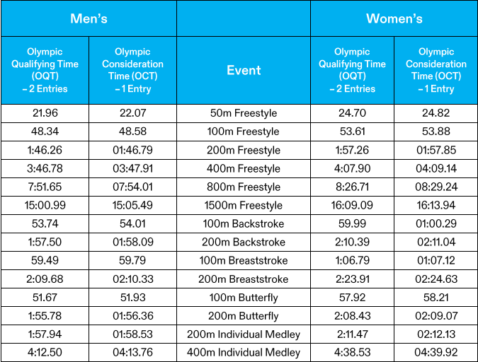 Olympics Swimming Schedule 2024 Fiona Jessica