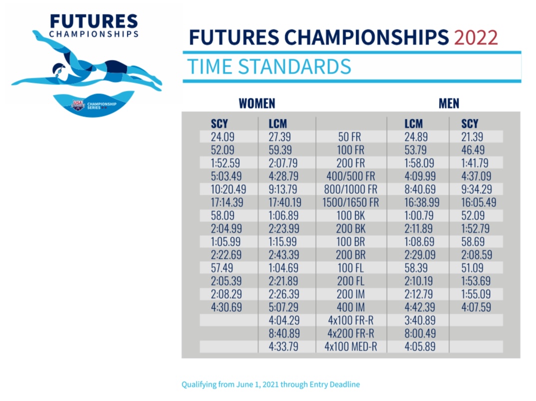 USA Swimming Adds 5th Meet to 2022 Futures Championships