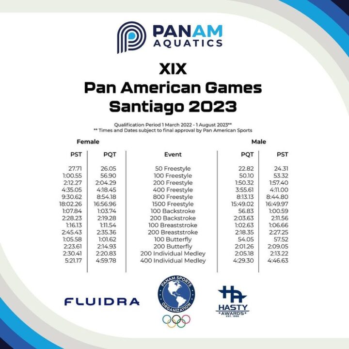 Qualifying Standards for Swimming at 2023 Pan American Games Released