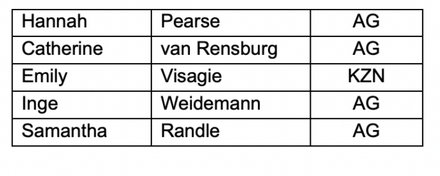 Screen Shot 2022 07 11 at 11.50.11 AM Ethan du Preez, Christin Mundell lideran la lista de campeonatos CANA de Sudáfrica