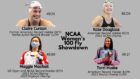 2022 NCAA Women’s 100 Fly Showdown On the Clock