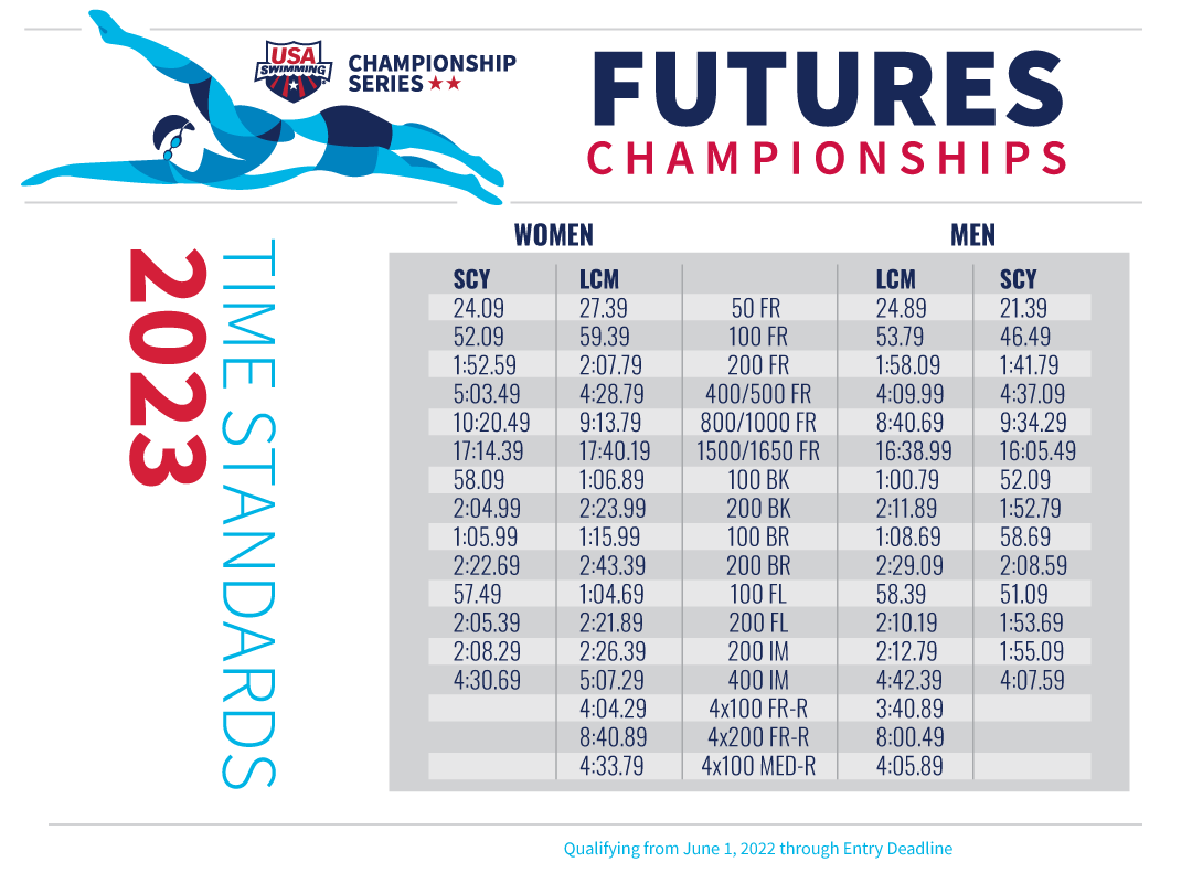 USA Swimming Announces Five Sites For 2023 Futures Championships