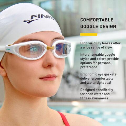 Professional Triathletes Organisation Announce Form Smart Swim Goggles As  Official Swim Partner Of The PTO Tour