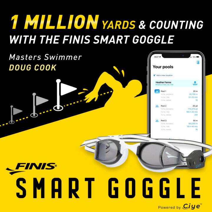 Three Years. 1 Million Yards. All Tracked On One Device: The FINIS Smart Goggle