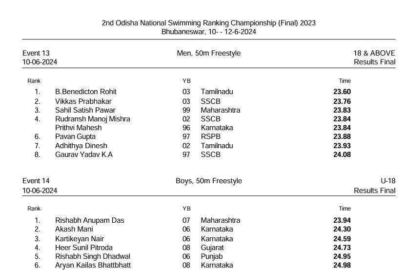 2nd Odisha National Swimming Ranking Championship 2024 Results