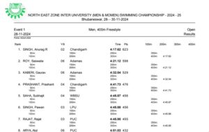 North East Zone Inter University Swimming Championship 2024-25 Ke Results