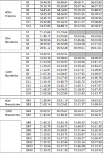 PARA swimming worlds 2025 standards