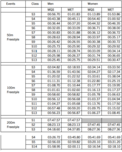 PARA swimming worlds 2025 standards