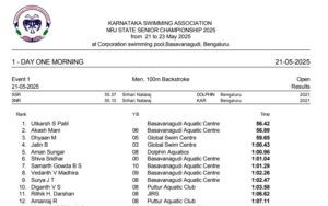 Karnataka NRJ State Senior Swimming Championship 2025 Ke Complete Results