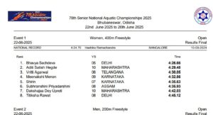 78th Senior National Aquatic Championships Complete Results