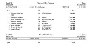 78th Senior National Aquatic Championships 2025 – Day 2 Highlights