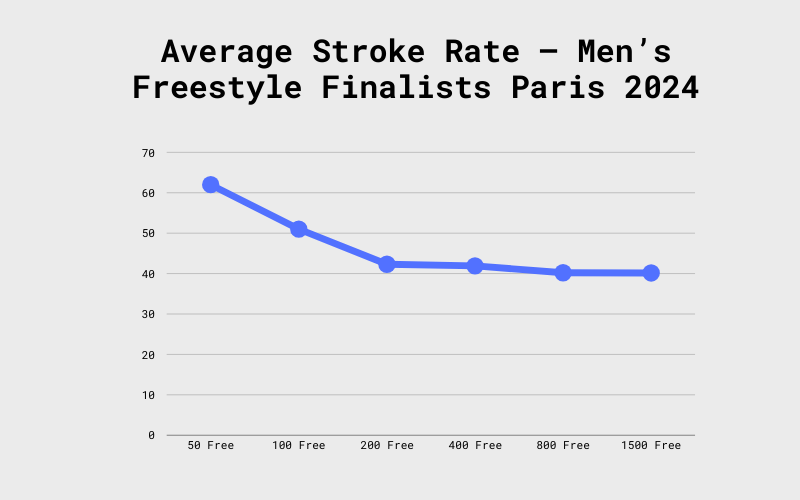 What is a Good Stroke Rate for Sprint Freestyle