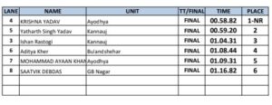 67th Senior UP State Aquatic Championship 2026 – Results